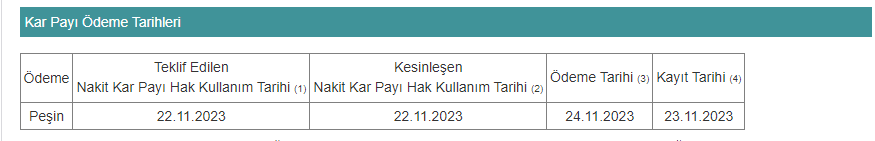 ASELS TEMETTÜ ÖDEME TARİHİ 2023