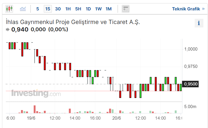 İhlas Hisse Senedi Kaç TL?