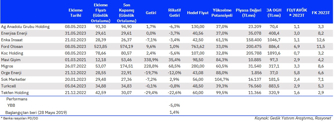 ENJSA Hissesi Portföye Eklendi! Dev Hisselerde Potansiyel Getiriler Açıklandı!