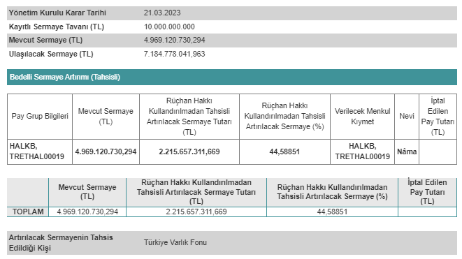 SERMAYE ARTIRIMI