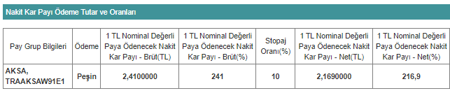 AKSA TEMETTÜ 4 NİSAN 2023