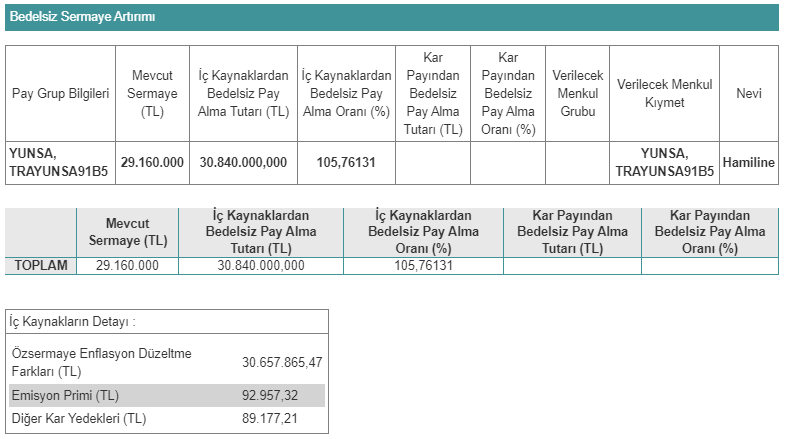 Yünsa Yünlü Sanayi ve Ticaret A.Ş. (YUNSA)