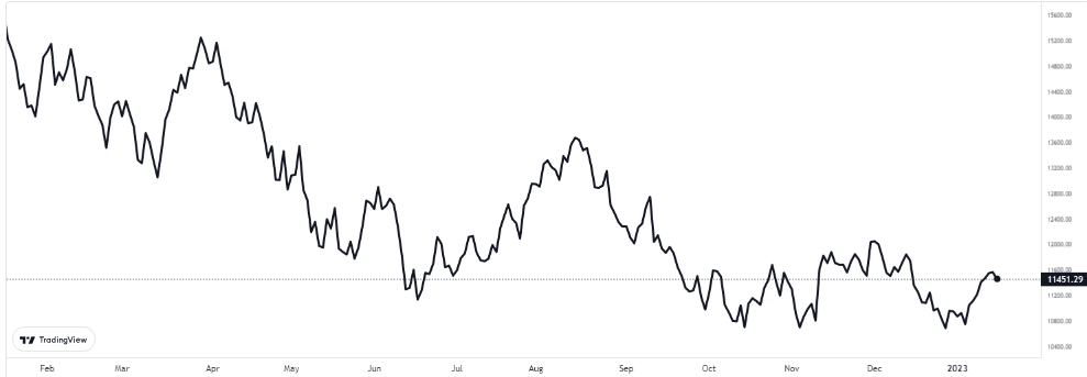 nasdaq 18 ocak 2023