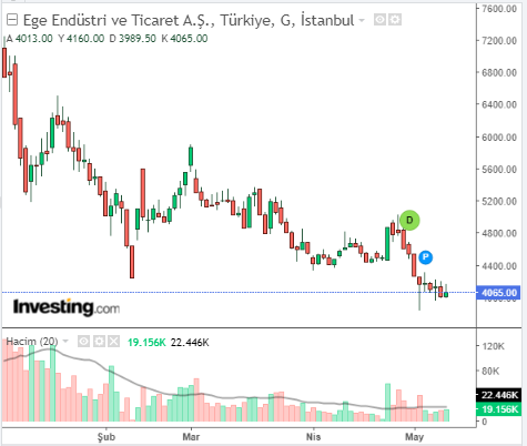 egeen 10 mayıs 2023