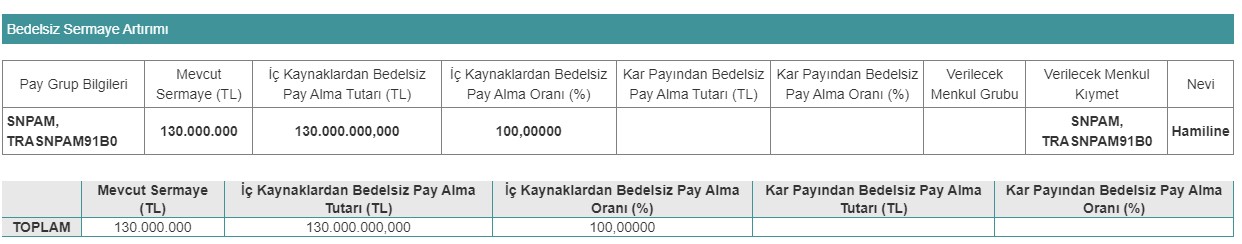 Sönmez Pamuklu Sanayii A.Ş. (SNPAM) Bedelli ve Bedelsiz Sermaye Artırımı Açıklaması