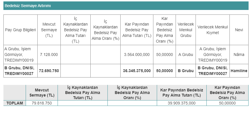 bedelsiz sermaye artırımı dns 18 nisan 2023