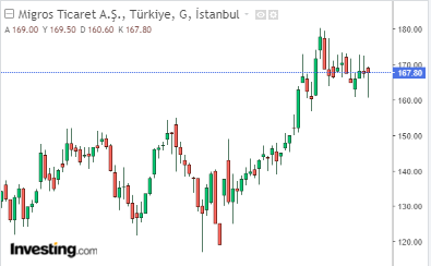 MGROS 4 NİSAN 2023