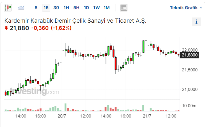 KRDMD Hisse Senedi Kaç TL?