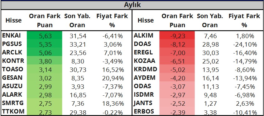 AGHOL, SISE ve TCELL Hisselerinde Alım Tavsiyesi! (24 Mart 2023)