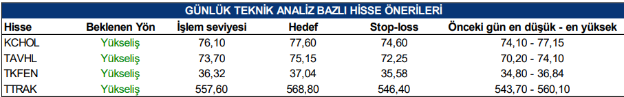 Hangi Hisse Senetlerinde Yükseliş Bekleniyor?