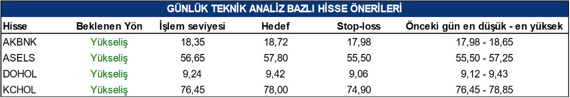 AKBNK ve DOHOL Hisselerinde Hedef Fiyat (28 Mart 2023)