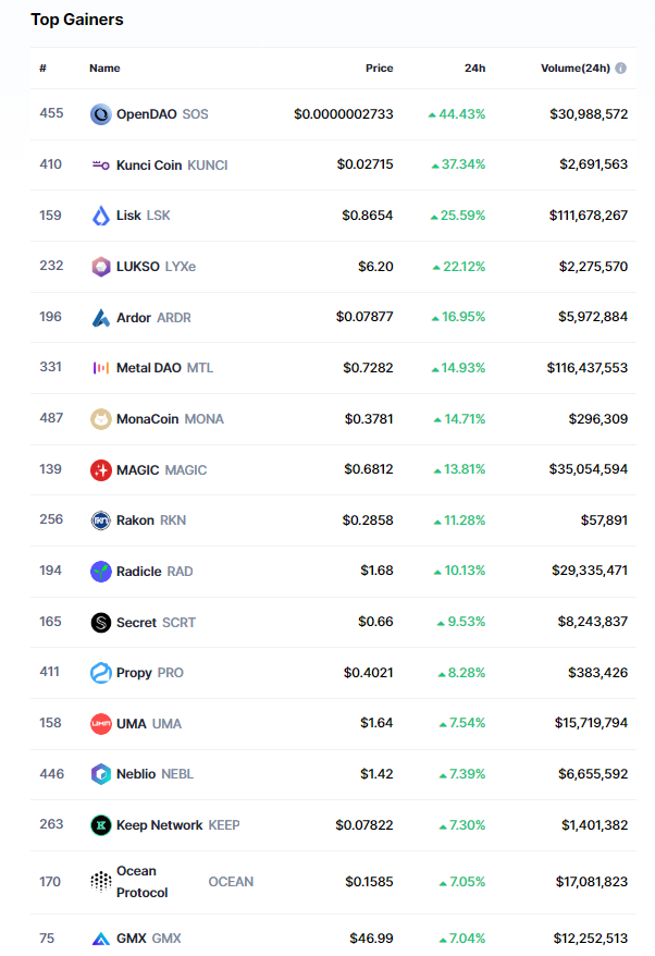 altcoinler yükselmeye devam ediyor 21 aralık çarşamba 