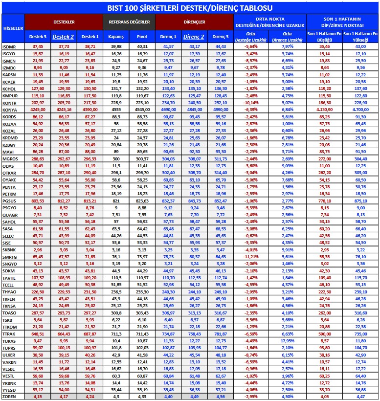 Yabancıların Tercih Ettiği Hisseler Açıklandı! Günlük Al-Sat İşlemleriyle Öne Çıkanlar!