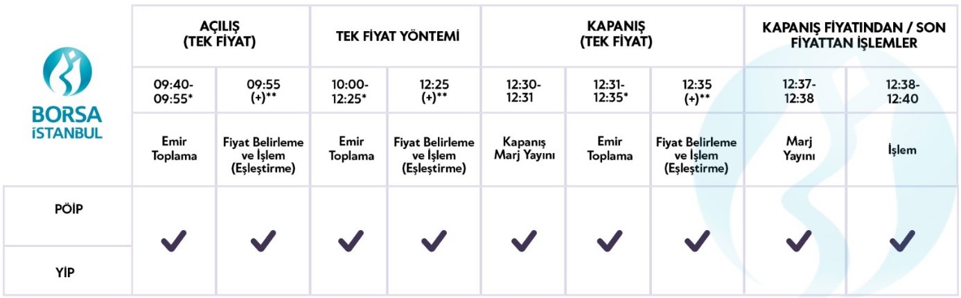 Yakın İzleme (Gözaltı) Pazarı Nedir?