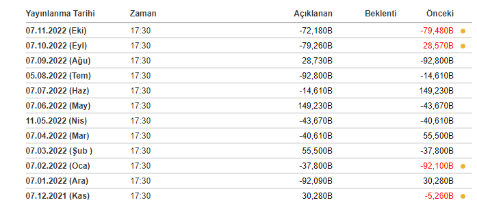 HAZİNE NAKİT DENGESİ