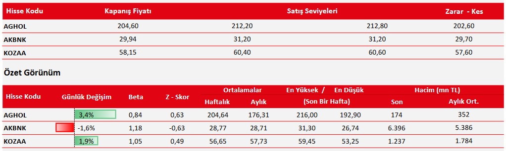 Hafta Başında 3 Hisseye "AL" Tavsiyesi Verildi! İşte Yükseliş Öngörülen Hisseler! 