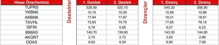 destek drenç oyak yatırım 27 mart 2023