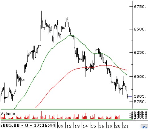 Borsa İçin Güncel Öngörüler! İşte BİST 100 Açılış Tahminleri!