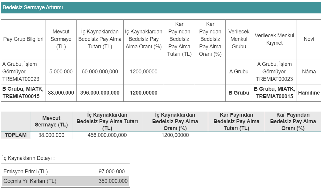 MIATK Sermaye Artırımı