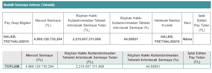 halkb bedelli sermaye artırımı