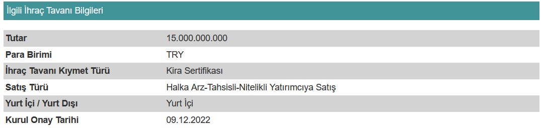 TF Varlık Kiralama 1 Milyar Liralık Satışı Tamamladı!