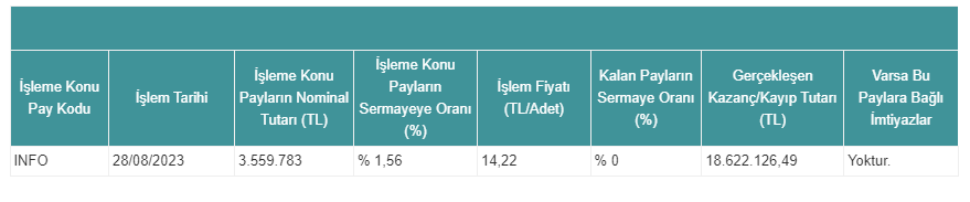 Info Yatırım A.Ş. (INFO)’ın Hisse Satışı