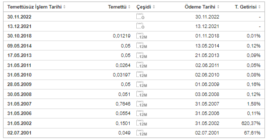 klnma temettü