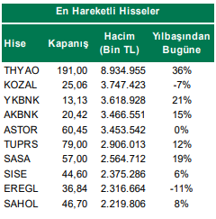 Hacmi En Yüksek Olan Hisseler