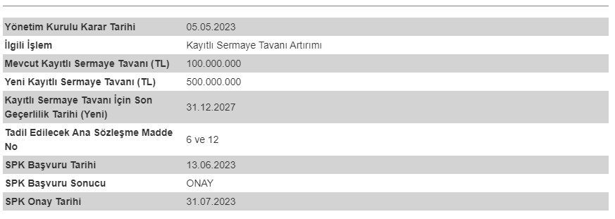 Arena Bilgisayar (ARENA) Kayıtlı Sermaye Tavanı Artırımı