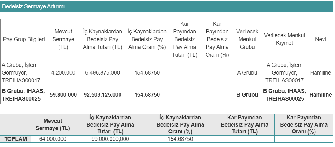 IHAAS Bedelsiz Sermaye Artırımı