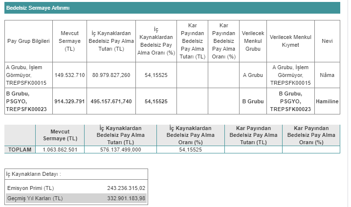 PSGYO) Bedelsiz Sermaye Artırımı 