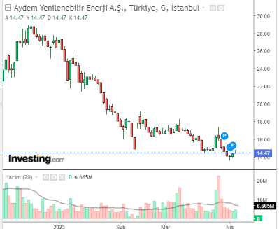 AYDEM 6 NİSAN 2023