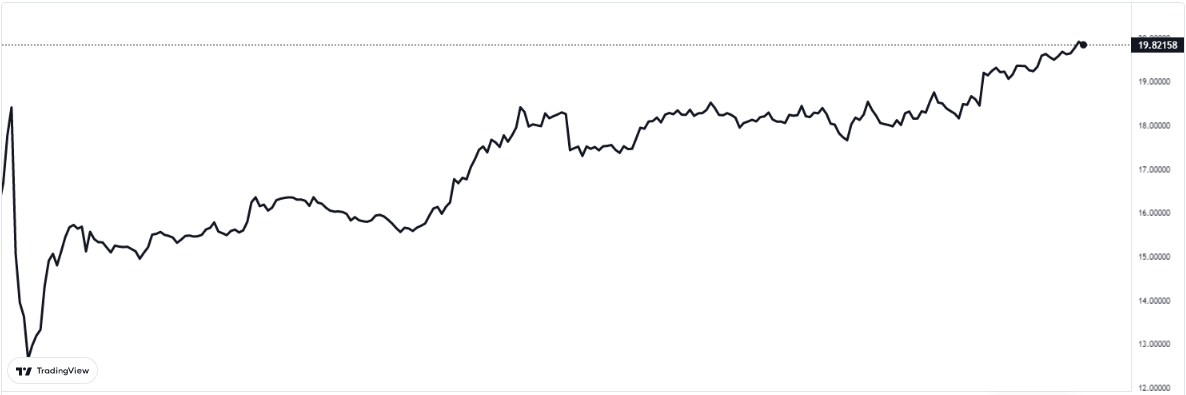 euro'da son durum 