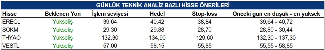 EREGL ve THYAO Hisselerinde Yükseliş Beklentisi! (15 Mart 2023)