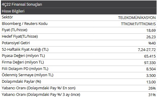 Türk Telekom 4. Çeyrek Bilanço Analizi! TTKOM Hissesinde Yeni Hedef Fiyat!