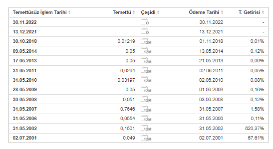 Türkiye Kalkınma ve Yatırım Bankası A.Ş. (KLNMA)