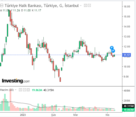 halkb 10 nisan 2023