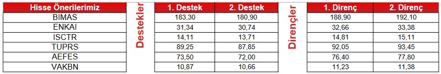 Favori Hisselerde “AL” Sinyali! Tam 16 Hisse Öne Çıkıyor!