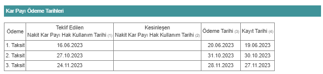 sdttr temettü ödeme tarihleri 4 mayıs 2023