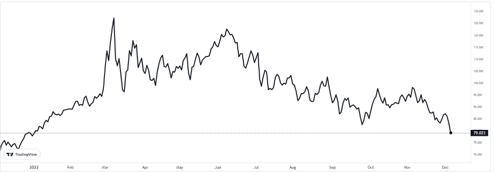 brent petrol 