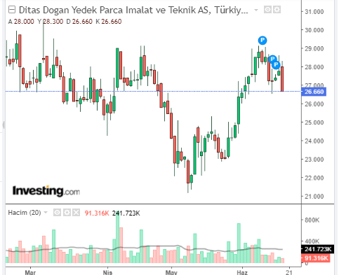 Ditaş Doğan Yedek Parça İmalat ve Teknik A.Ş. (DITAS)