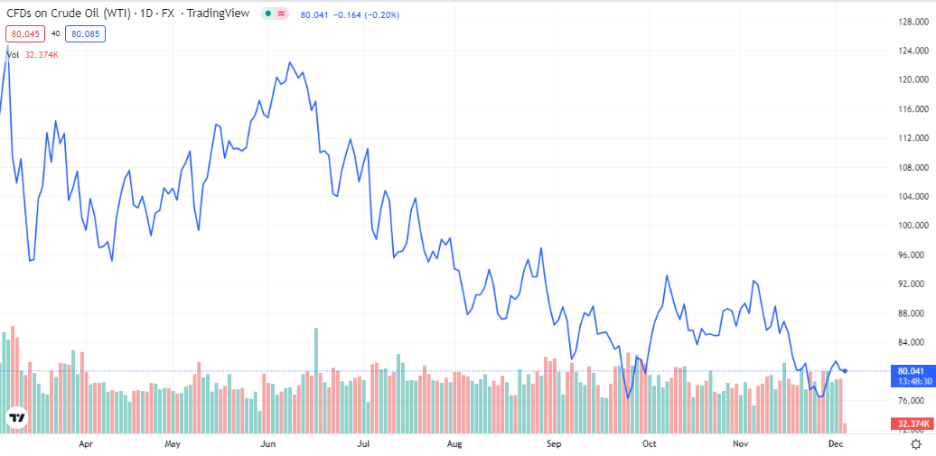 wti nasıl fiyatlanıyor