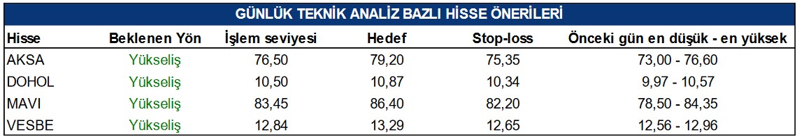 Günün Yükseliş Beklenen Hisseleri! 4 Hisseye Hedef Fiyat Verildi!