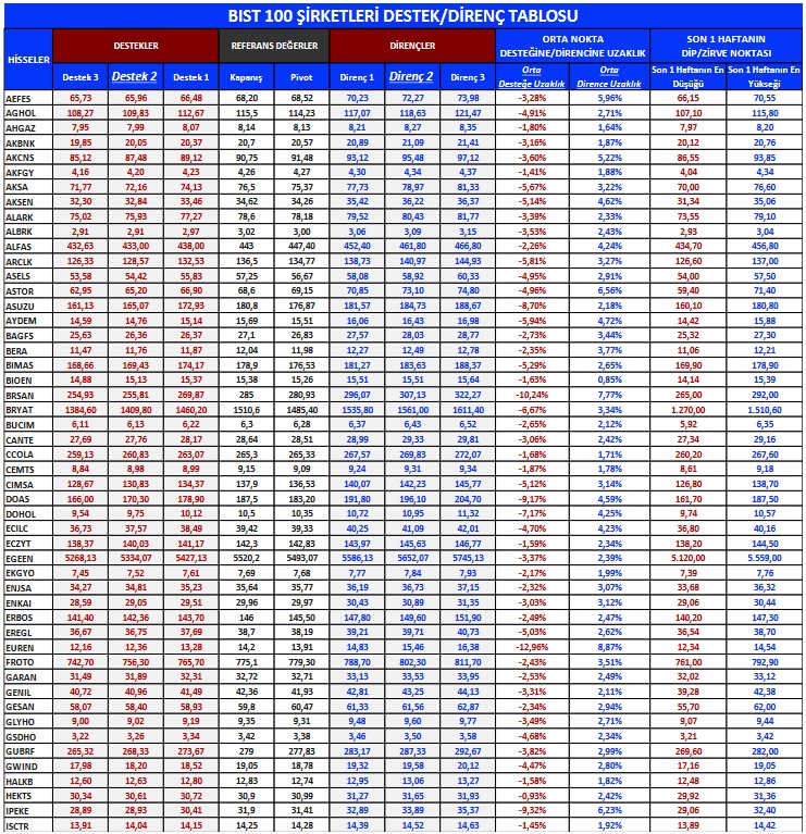 Borsanın Popüler Hisselerinde Alım Tavsiyesi! 5 Hisse Önerildi!