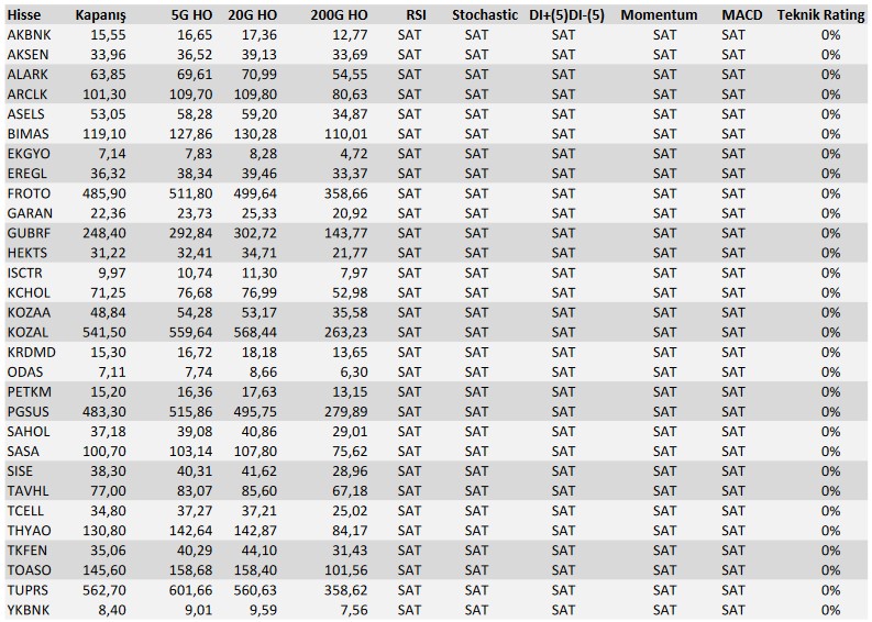 Alım Tavsiyesi Verilen Hisseler! (2 Şubat 2023)