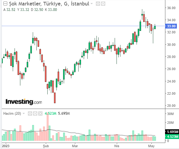 sokm 4 mayıs 2023