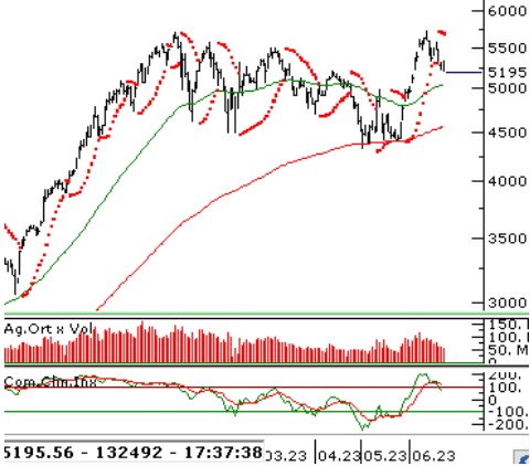 Borsa İçin Güncel Öngörüler! İşte BİST 100 Açılış Tahminleri!