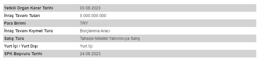 Selçuk Ecza Deposu Ticaret ve Sanayi A.Ş. (SELEC)