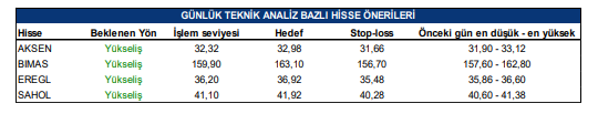 TACİRLER HİSSE ÖNERİSİ 