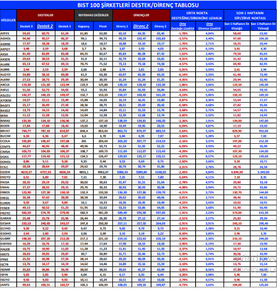 hisse pivot 1